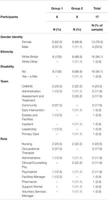 Workplace Support for Mental Health Workers Who Are Parents: A Feasibility Study